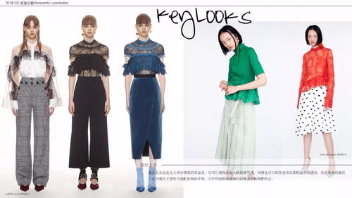 流行趨勢(shì) 2018春夏女裝產(chǎn)品企劃